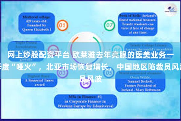 网上炒股配资平台 欧莱雅去年亮眼的医美业务一季度“哑火”，北亚市场恢复增长，中国地区陷裁员风波