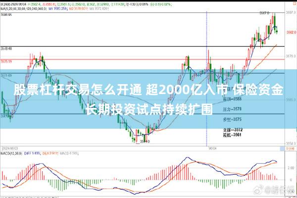 股票杠杆交易怎么开通 超2000亿入市 保险资金长期投资试点持续扩围